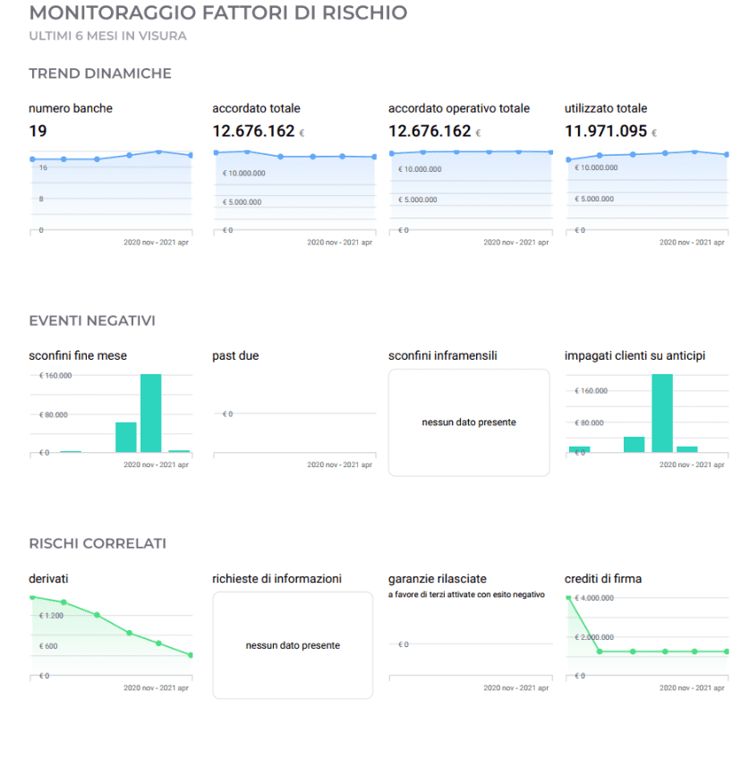 Crexpert La Soluzione Per I Dati Finanziari D Impresa