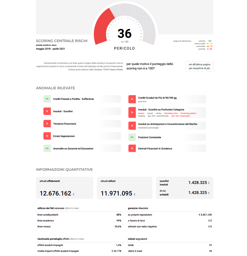 Crexpert La Soluzione Per I Dati Finanziari D Impresa